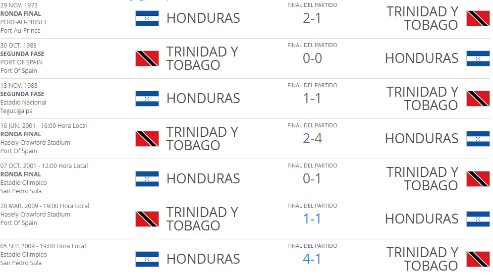 Resultados eliminatorias entre Honduras y Trinidad
