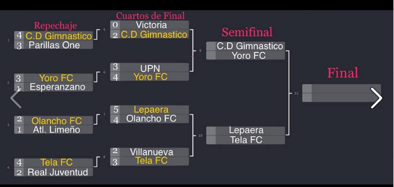 Semifinales Ascenso 2016