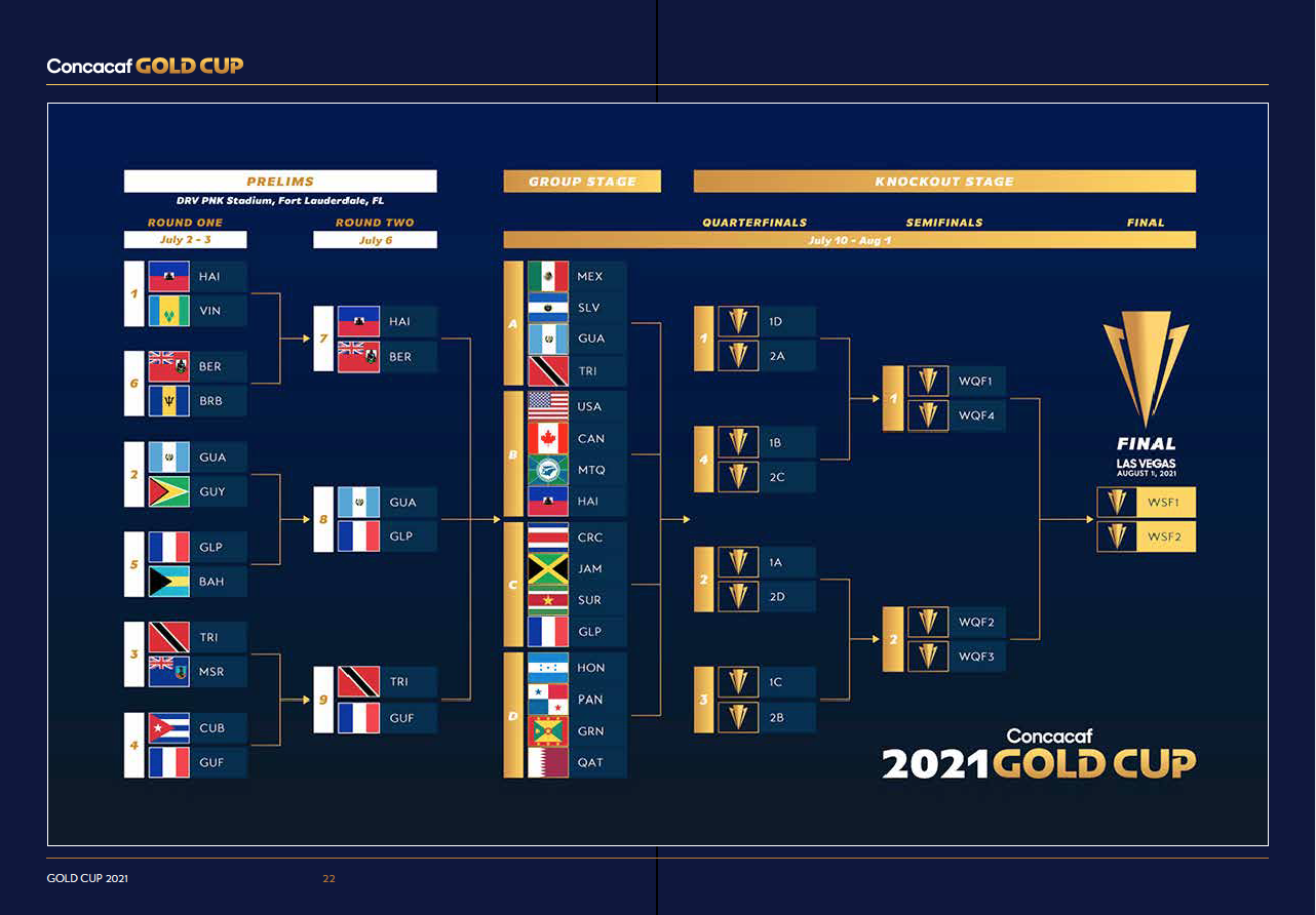 Bracket Copa Oro 2021