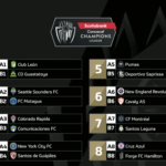 Motagua ya tiene rival para la Liga de Campeones de Concacaf