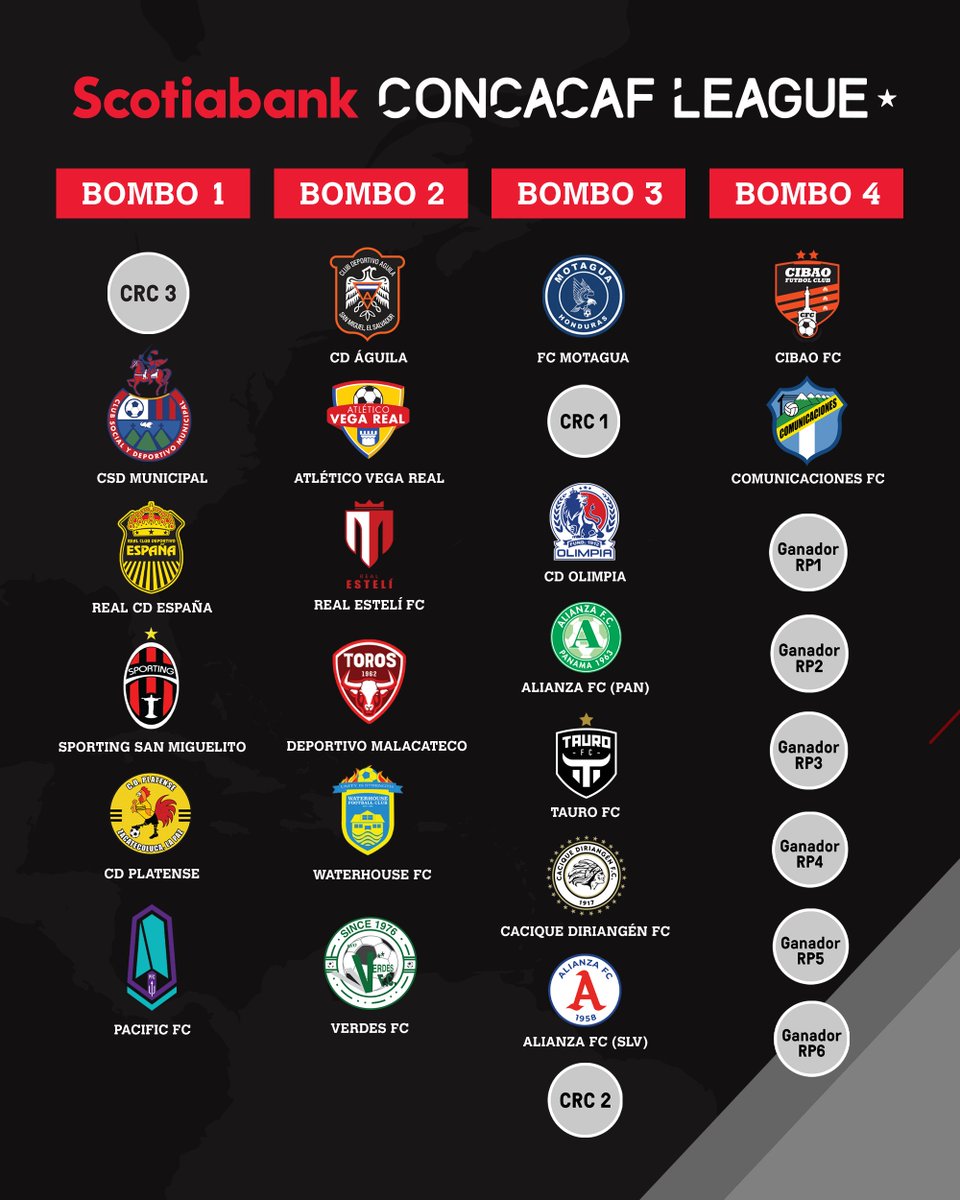 Bombos Liga Concacaf 2022