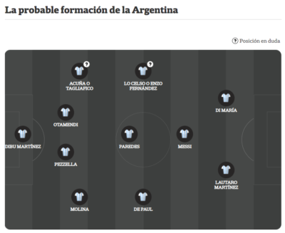 Posible alineación Argentina vs Honduras