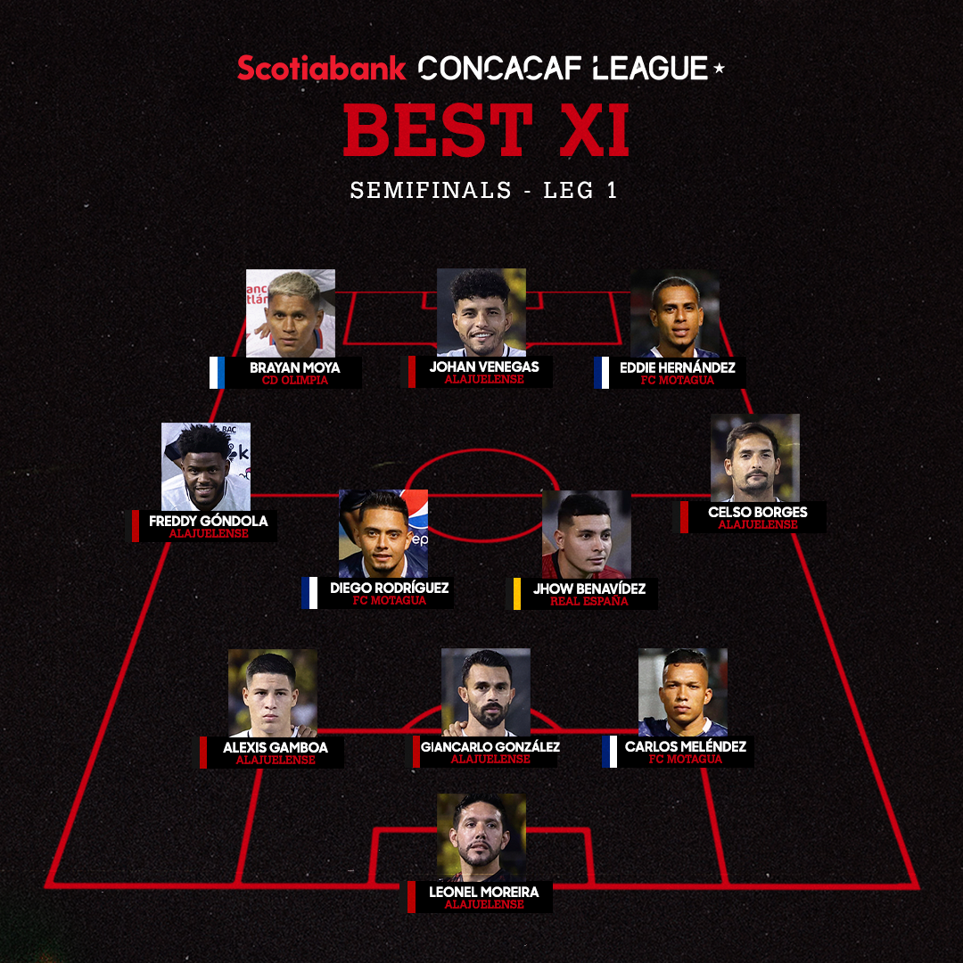 XI Ideal Semifinales Liga Concacaf