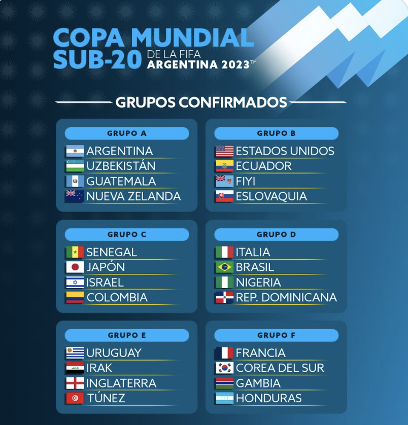 Grupos Mundial Sub 20 Argentina 2023