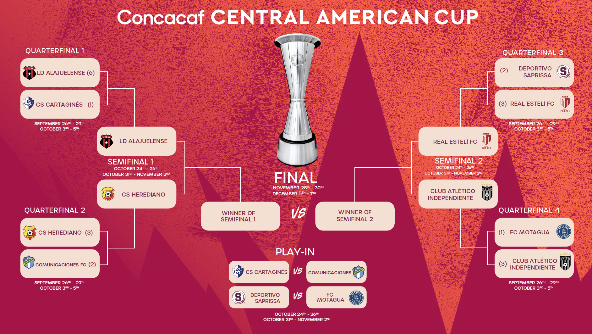 Semifinales y repechaje Copa Centroamericana de Concacaf 2023