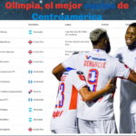 Olimpia se afianza en el Ránking de la Concacaf
