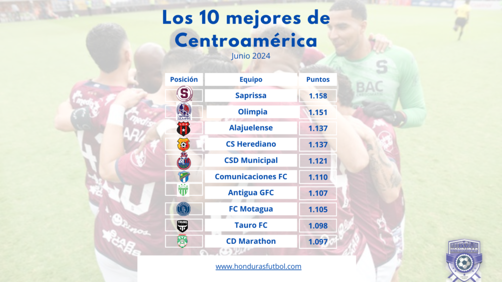 Ranking Equipos junio 2024