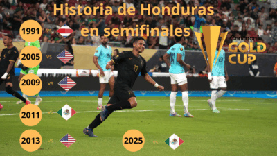 Historia de Honduras en semifinales de la Copa Oro