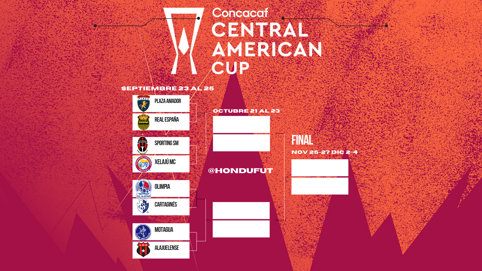 Cuartos de final Copa Centroamericana 2025