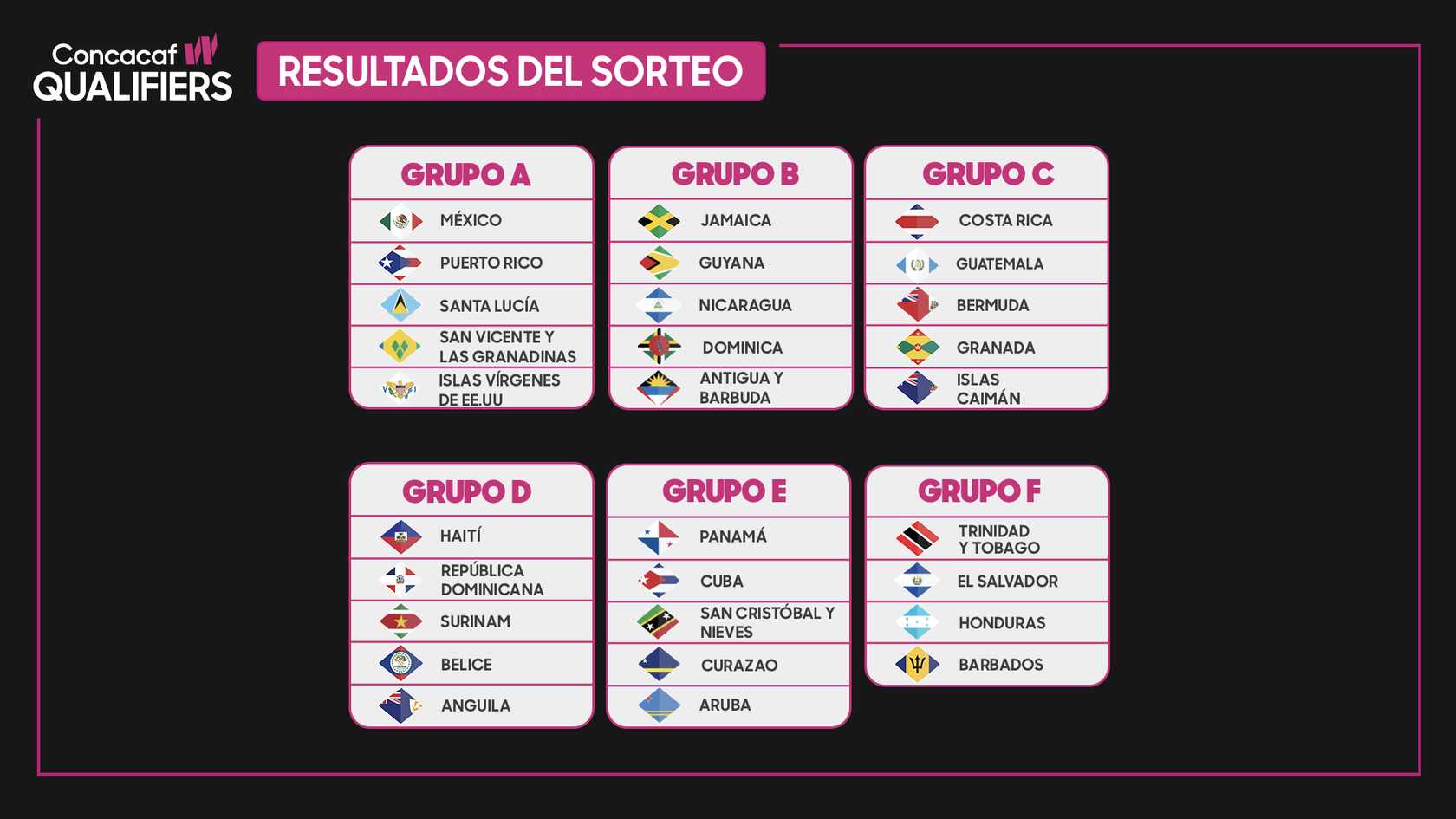 Grupos clasificatorias campeonato femenino de Concacaf 2025