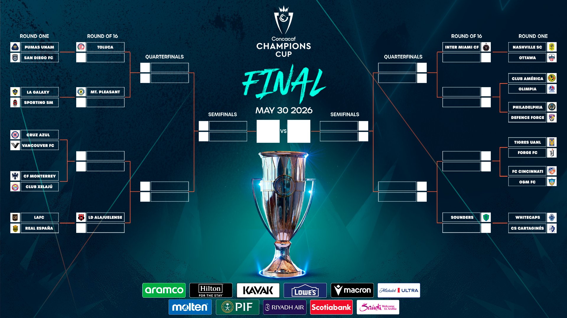 Bracket Copa de Campeones 2026